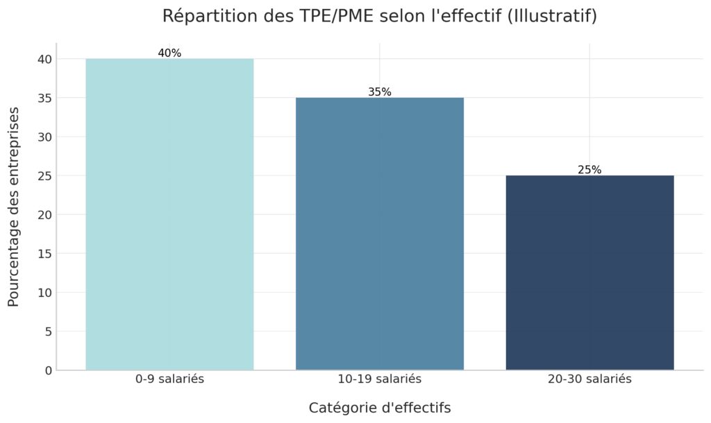 Définition et principes de l'assurance multirisque professionnelle